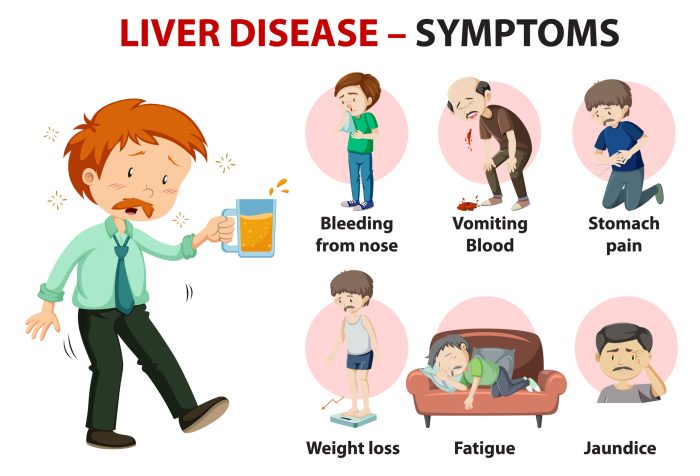 Cirrhosis liver causes symptoms happens pathophysiology