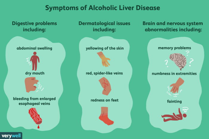 Cirrhosis liver verywellhealth fatty verywell nutritional