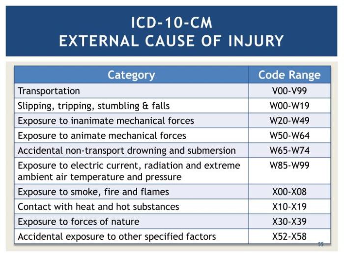 Fall from skateboard icd 10