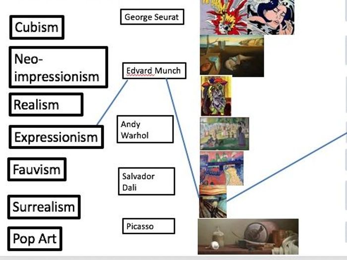 Match each abstract artist with the appropriate art movement