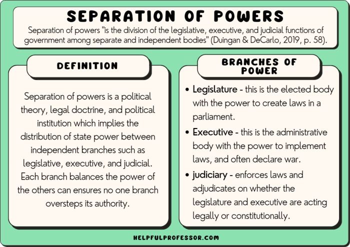 Powers separation checks balances explained which